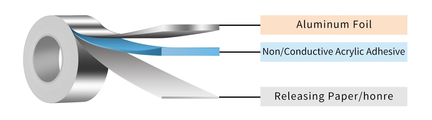 aluminum-foil-tape aluminum-foil-tape